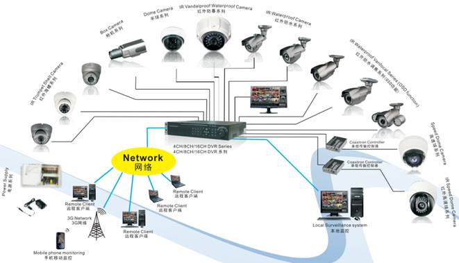 摄像头监控系统