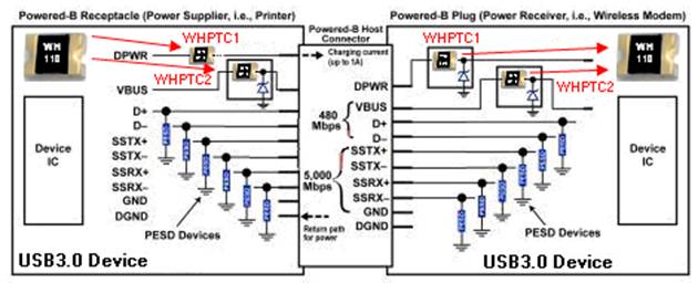 usb 3.0接口端wh ptc的应用