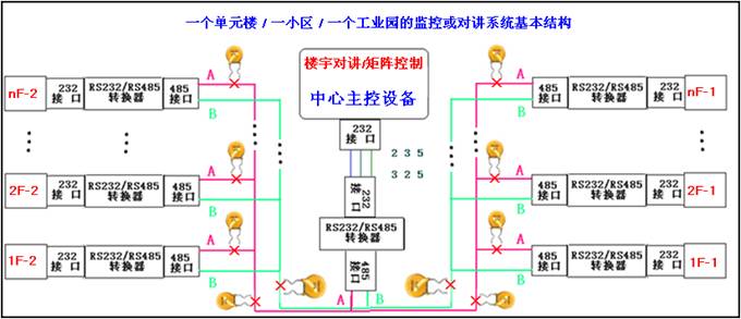 小区监控系统基本结构图