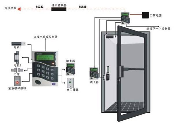 门禁系统图