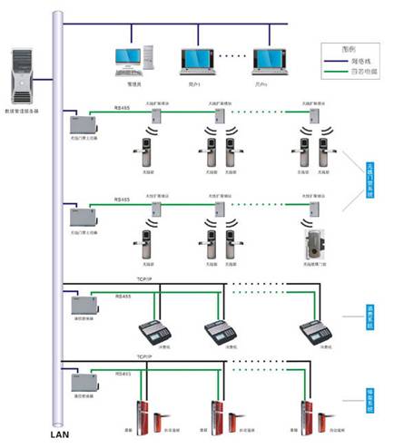 门禁系统分析图