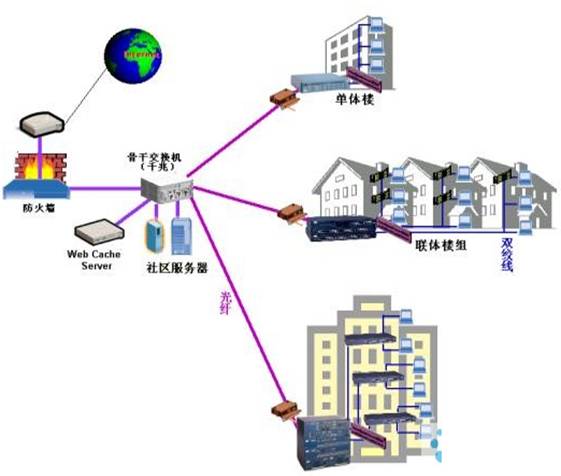 社区监控图