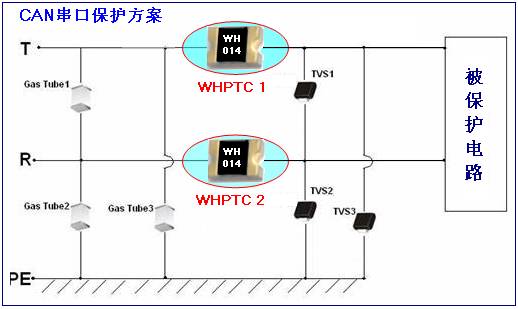 CNA串口保护方案